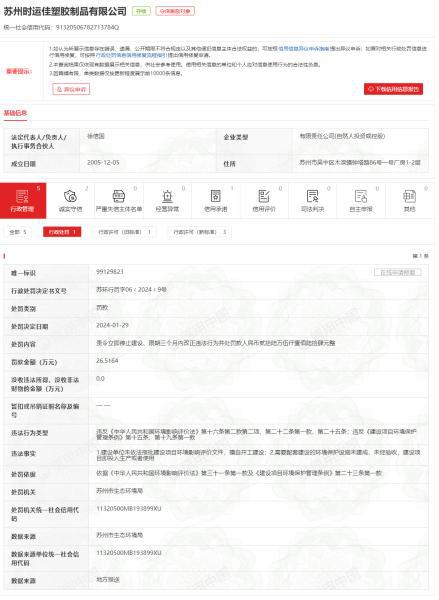 中欧体育官网苏州时运佳塑胶制品有限公司违反《中华人民共和国环境影响评价法》等被罚(图1)