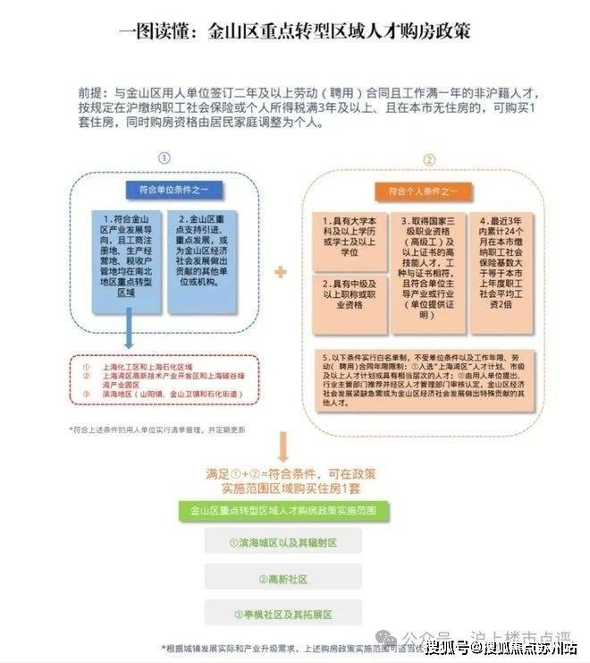 中欧体育官网象屿远香湖岸(嘉定)首页网站象屿远香湖岸欢迎您_象屿远香湖岸楼盘最新(图18)