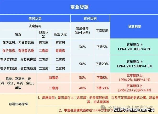 中欧体育官网象屿远香湖岸(嘉定)首页网站象屿远香湖岸欢迎您_象屿远香湖岸楼盘最新(图20)