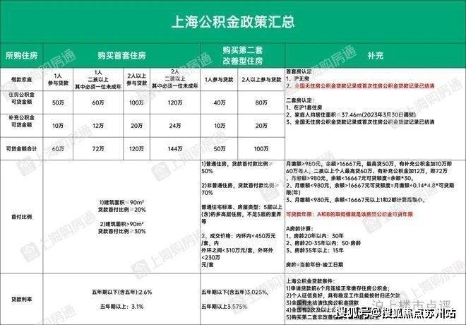 中欧体育官网象屿远香湖岸(嘉定)首页网站象屿远香湖岸欢迎您_象屿远香湖岸楼盘最新(图21)