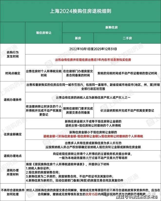 中欧体育官网象屿远香湖岸(嘉定)首页网站象屿远香湖岸欢迎您_象屿远香湖岸楼盘最新(图22)